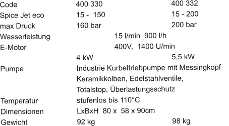 Code				400 330				400 332 Spice Jet eco		15 -  150				15 - 200 max Druck			160 bar				200 bar Wasserleistung				15 l/min  900 l/h E-Motor					400V,  1400 U/min 4 kW					5,5 kW Pumpe			Industrie Kurbeltriebpumpe mit Messingkopf	                                	Keramikkolben, Edelstahlventile,                                       Totalstop, Überlastungsschutz Temperatur			stufenlos bis 110°C Dimensionen		LxBxH  80 x  58 x 90cm Gewicht			92 kg					98 kg